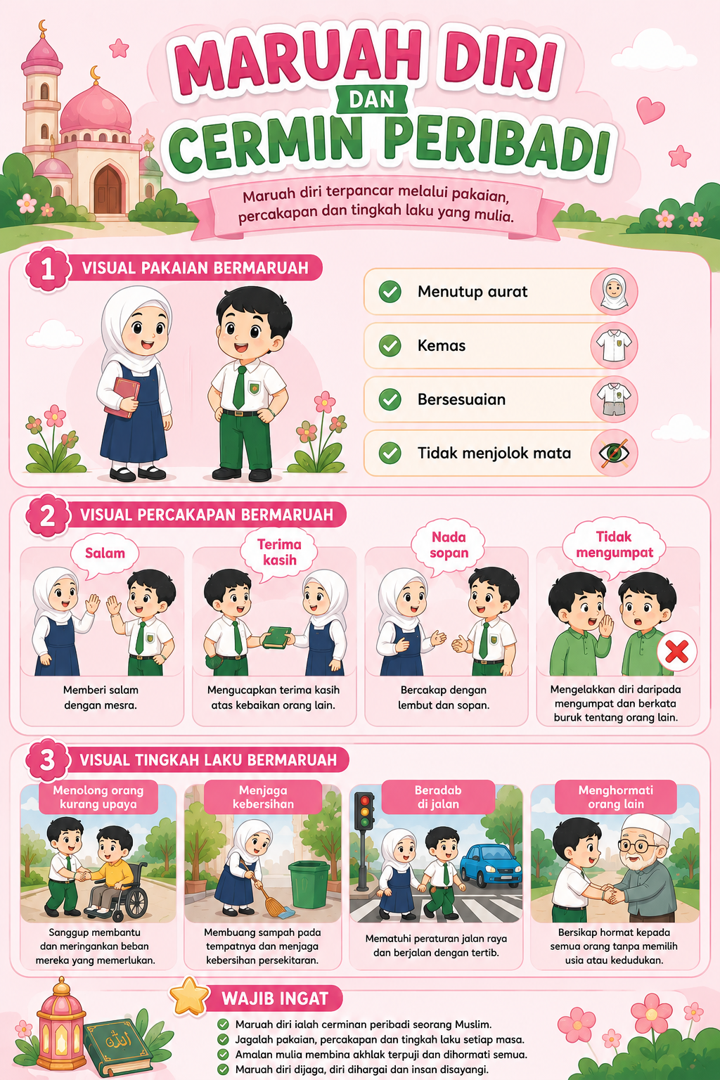 Infografik Maruah Diri