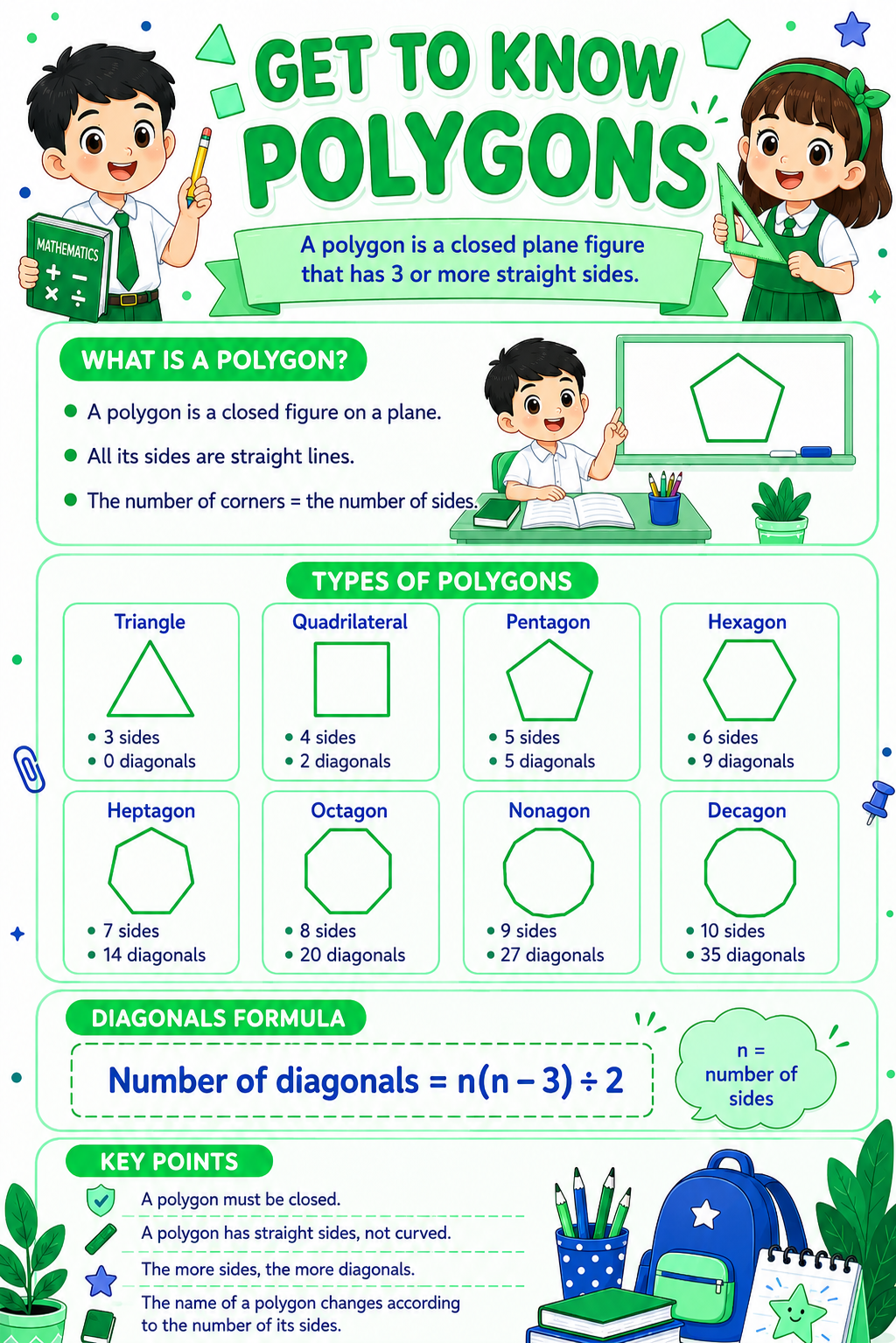 Basic Polygons Infographic