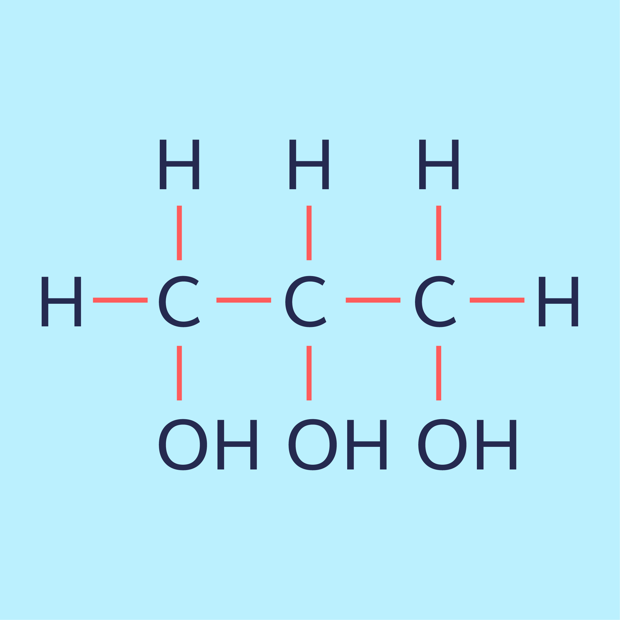 Hero Isomers and Naming According to IUPAC Nomenclature