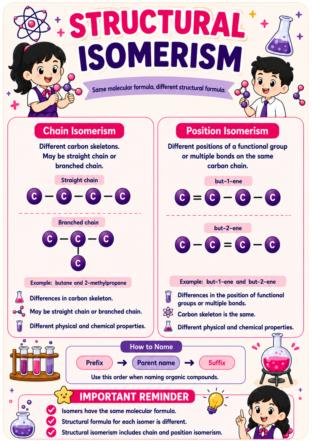 Structural isomerism infographic