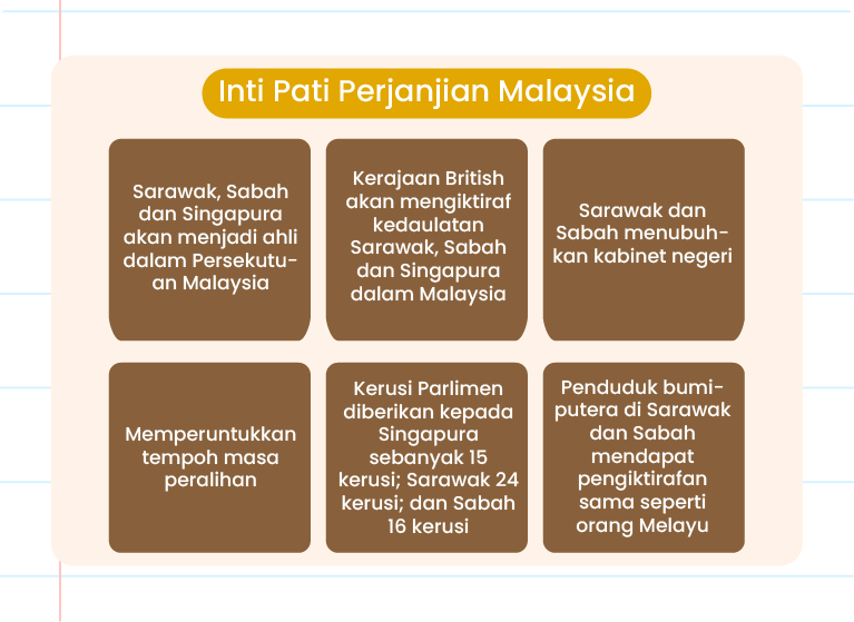 Perjanjian Julai 1963 dan Peristiwa Pengisytiharan Malaysia adalah topik yang dibincangkan dalam nota ini. Perjanjian Julai 1963, juga dikenali sebagai Perjanjian Malaysia atau Malaysia Agreement (MA63), merupakan perjanjian yang ditandatangani pada bulan Julai 1963 untuk membentuk Malaysia. Nota ini merangkumi maklumat mengenai peristiwa penting ini dan memberikan gambaran keseluruhan mengenai perjanjian tersebut. Baca lebih lanjut untuk mengetahui lebih lanjut mengenai Perjanjian Julai 1963 dan peristiwa penting yang berkaitan dengan pengisytiharan Malaysia.