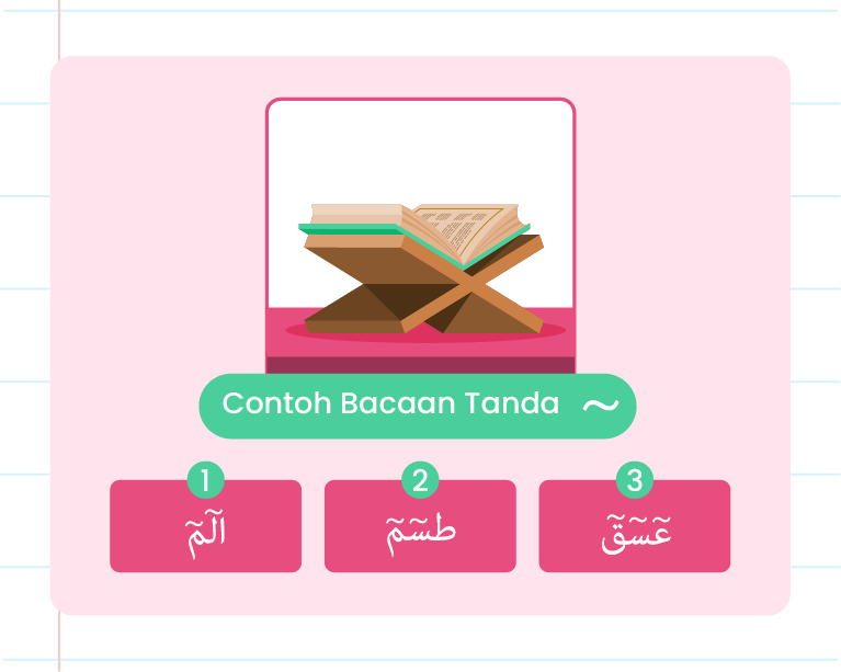 Imej ini menunjukkan ilustrasi bertajuk ‘Contoh Bacaan Tanda’ yang terletak di bahagian atas. Di bawah tajuk tersebut, terdapat tiga kotak yang disusun secara mendatar dan bernombor dari 1 hingga 3. Setiap kotak mengandungi teks dalam tulisan Arab. Kotak pertama mengandungi teks ‘ألَمْ’, kotak kedua mengandungi teks ‘طَسَمْ’, dan kotak ketiga mengandungi teks ‘عَسَقْ’. Di sudut kanan atas imej, terdapat ilustrasi sebuah rehal yang digunakan untuk meletakkan Al-Quran.