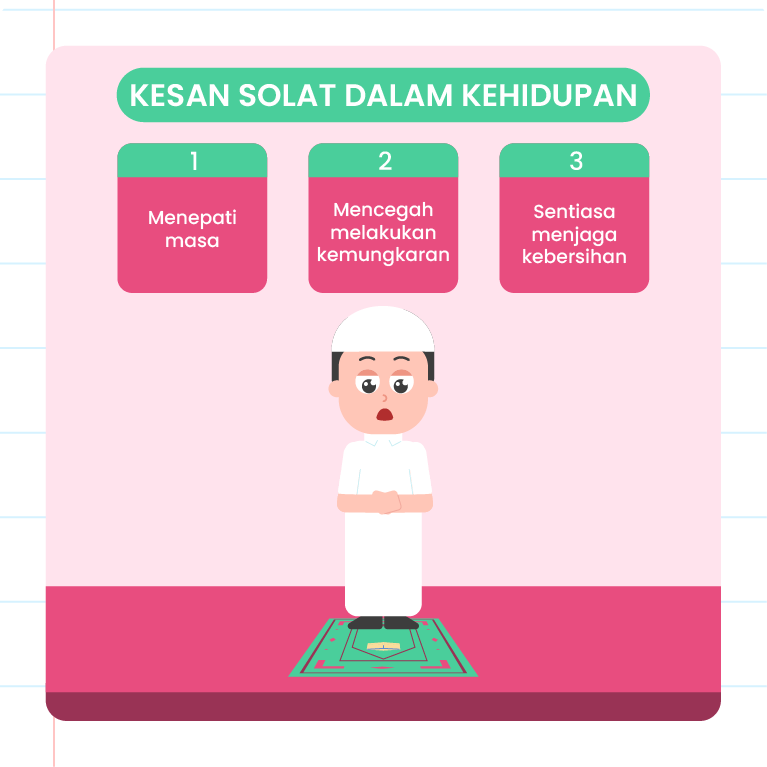 Imej ini menunjukkan tiga gelembung ucapan dengan teks yang menerangkan kesan solat dalam kehidupan. Gelembung pertama bertulis ‘Menepati masa’ dengan nombor 1. Gelembung kedua bertulis ‘Mencegah melakukan kemungkaran’ dengan nombor 2. Gelembung ketiga bertulis ‘Sentiasa menjaga kebersihan’ dengan nombor 3. Di tengah-tengah imej terdapat logo ‘Pandai’. Latar belakang imej dihiasi dengan corak bintang dan simbol lain.