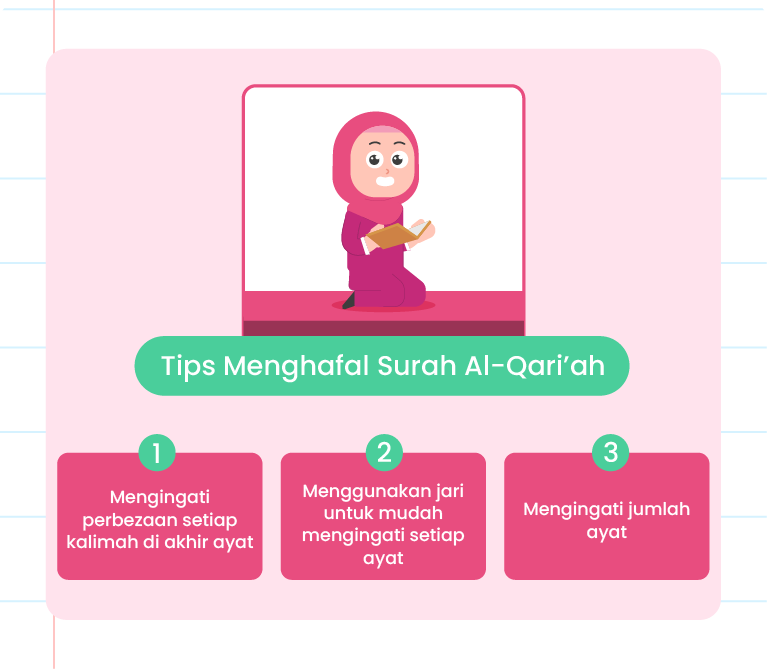 Imej ini menunjukkan panduan bertajuk ‘Tips Menghafaz Surah Al-Qari'ah’ dari Pandai. Terdapat tiga petua yang ditunjukkan dengan anak panah: 1. Mengingati perbezaan setiap kalimah di akhir ayat. 2. Menggunakan jari untuk mudah mengingati setiap ayat. 3. Mengingati jumlah ayat. Di sebelah kanan atas, terdapat gambar rehal dengan Al-Quran di atasnya.