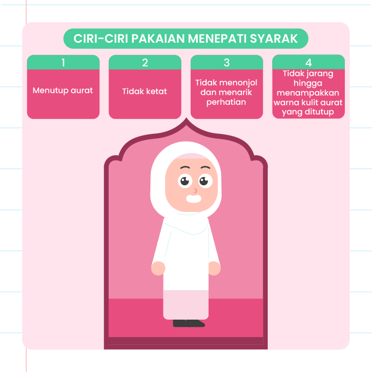 Imej ini menunjukkan ilustrasi tiga wanita yang berpelukan di bahagian atas. Di tengah-tengah imej terdapat bulatan berwarna biru gelap dengan teks ‘Ciri-ciri pakaian menepati syarak’. Terdapat empat bulatan berwarna biru muda yang bersambung dengan bulatan tengah melalui garisan. Setiap bulatan mengandungi teks yang menerangkan ciri-ciri pakaian yang menepati syarak: 1. ‘Menutup aurat’ 2. ‘Tidak jarang hingga menampakkan warna kulit aurat yang ditutup’ 3. ‘Tidak ketat’ 4. ‘Tidak menonjol dan menarik perhatian’ Di bahagian bawah imej terdapat logo ‘Pandai’.