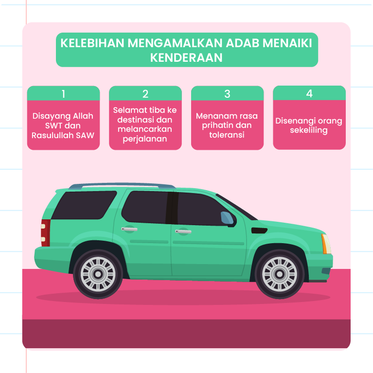 Imej ini menunjukkan grafik yang menerangkan kelebihan mengamalkan adab menaiki kenderaan. Di tengah-tengah, terdapat teks ‘Kelebihan mengamalkan adab menaiki kenderaan’ dengan logo Pandai di bawahnya. Di sekeliling teks ini, terdapat empat bulatan yang mengandungi kelebihan-kelebihan tersebut: 1. Disayangi Allah SWT dan Rasulullah SAW 2. Disenangi orang sekeliling 3. Selamat tiba ke destinasi dan melancarkan perjalanan 4. Menanam rasa prihatin dan toleransi Di atas teks tengah, terdapat ilustrasi sebuah kereta biru.