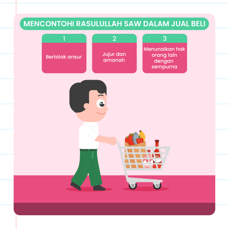 Imej ini menunjukkan tiga prinsip yang dicontohi daripada Rasulullah SAW dalam berjual beli. Tiga prinsip tersebut ialah: 1. Bertolak ansur 2. Jujur dan amanah 3. Menunaikan hak orang lain dengan sempurna Imej juga menunjukkan seorang individu sedang menolak troli membeli-belah. Terdapat beberapa ikon bintang dan elemen grafik lain yang menghiasi latar belakang imej.