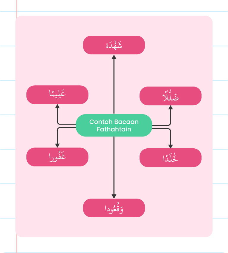 Imej ini menunjukkan satu garisan mendatar yang panjang di tengah-tengah. Di sebelah kiri atas, terdapat dua simbol kecil yang menyerupai tanda petik atau koma. Di sebelah kanan atas dan bawah garisan mendatar, terdapat dua set garisan serong yang pendek dan selari. Garisan-garisan serong ini membentuk sudut yang berbeza dengan garisan mendatar di tengah. Latar belakang imej adalah putih dan kosong.