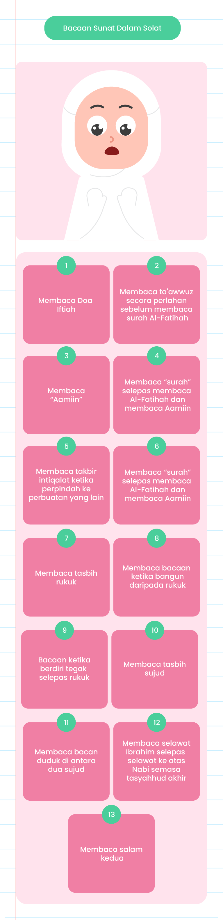 Imej ini menunjukkan infografik tentang bacaan sunat dalam solat. Terdapat enam langkah yang diterangkan: 1. Membaca Doa Iftitah. 2. Membaca ta'awwuz secara perlahan sebelum membaca Al-Fatihah. 3. Membaca ‘Aamiin’. 4. Membaca ‘surah’ selepas membaca Al-Fatihah dan membaca Aamiin. 5. Membaca Al-Fatihah dan surah secara kuat semasa solat subuh, dan pada dua rakaat awal solat maghrib dan solat isyak. 6. Membaca takbir intiqalat ketika berpindah ke perbuatan yang lain. 