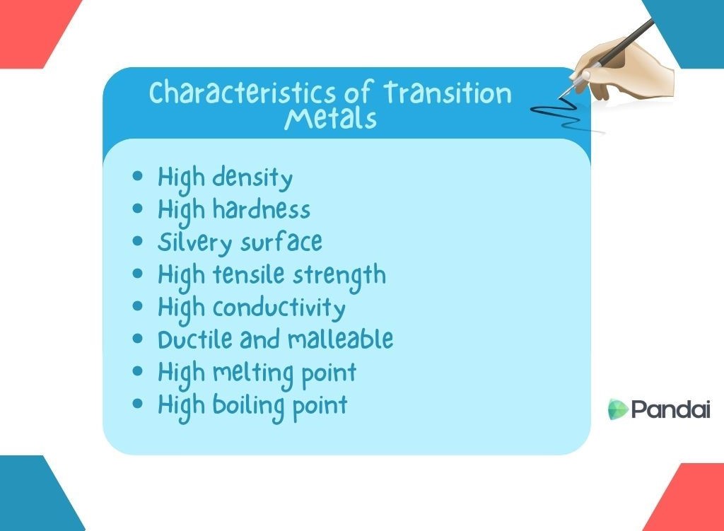 The diagram shows Characteristics of transition Metals. High density. High hardness. Silvery surface. High tensile strength. High conductivity. Ductile and malleable. High melting point. High boiling point.