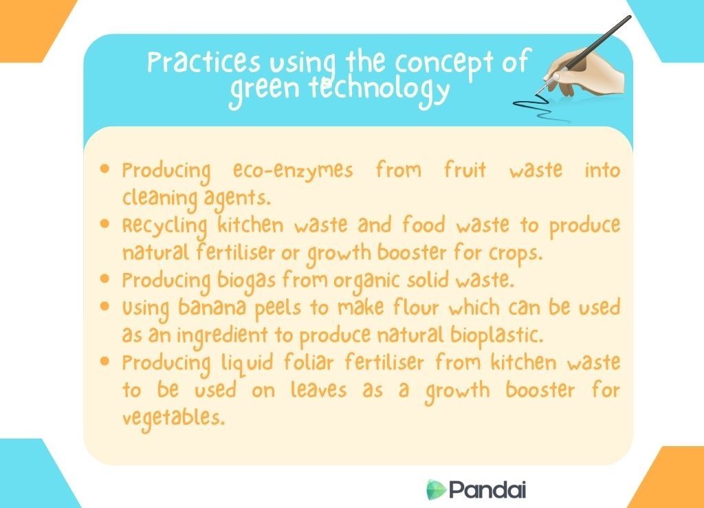 The image is a colorful infographic titled ‘Practices using the concept of green technology.’ It lists five eco-friendly practices: 1. Producing eco-enzymes from fruit waste into cleaning agents. 2. Recycling kitchen waste and food waste to produce natural fertilizer or growth booster for crops. 3. Producing biogas from organic solid waste. 4. Using banana peels to make flour, which can be used as an ingredient to produce natural bioplastic. 5. Producing liquid foliar fertilizer from kitchen waste to be used on leaves as a growth booster for vegetables. The background is light with blue and green accents, and there is a small logo at the bottom labeled ‘Pandai.’