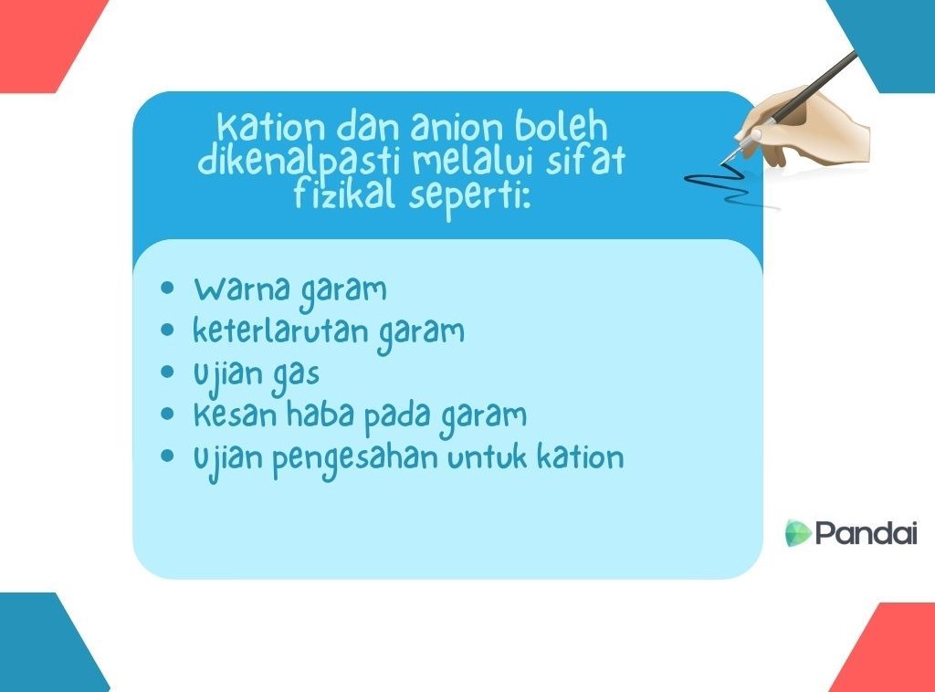 Imej ini menunjukkan slaid pembentangan dengan latar belakang putih dan reka bentuk sudut berwarna merah dan biru. Terdapat kotak teks biru di tengah yang mengandungi tajuk ‘Kation dan anion boleh dikenalpasti melalui sifat fizikal seperti:’ diikuti dengan senarai berbutir yang merangkumi: - Warna garam – Keterlarutan garam – Ujian gas – Kesan haba pada garam – Ujian pengesahan untuk kation. Di sudut kanan bawah terdapat logo Pandai.