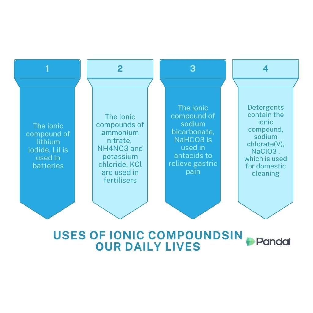 Explaining with examples the uses of ionic and covalent compounds in