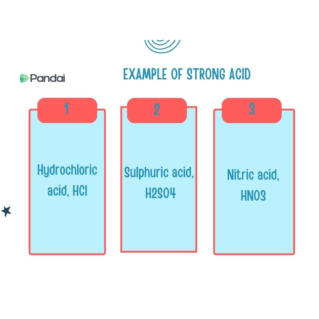 The diagram show example of strong acid such as hydrochloric acid, HCl, sulphuric acid H2SO4 and nitric acid HNO3