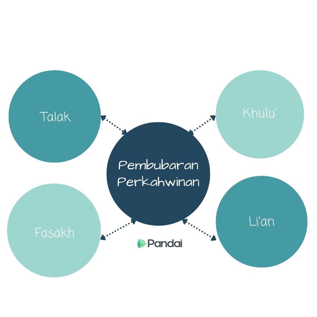 13 Isu Isu Dalam Perkahwinan 
