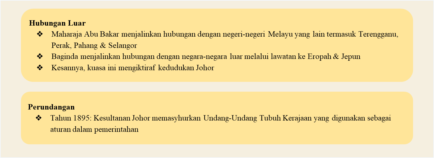 Pemerintahan Kesultanan Melayu di Perlis, Kedah, Kelantan 