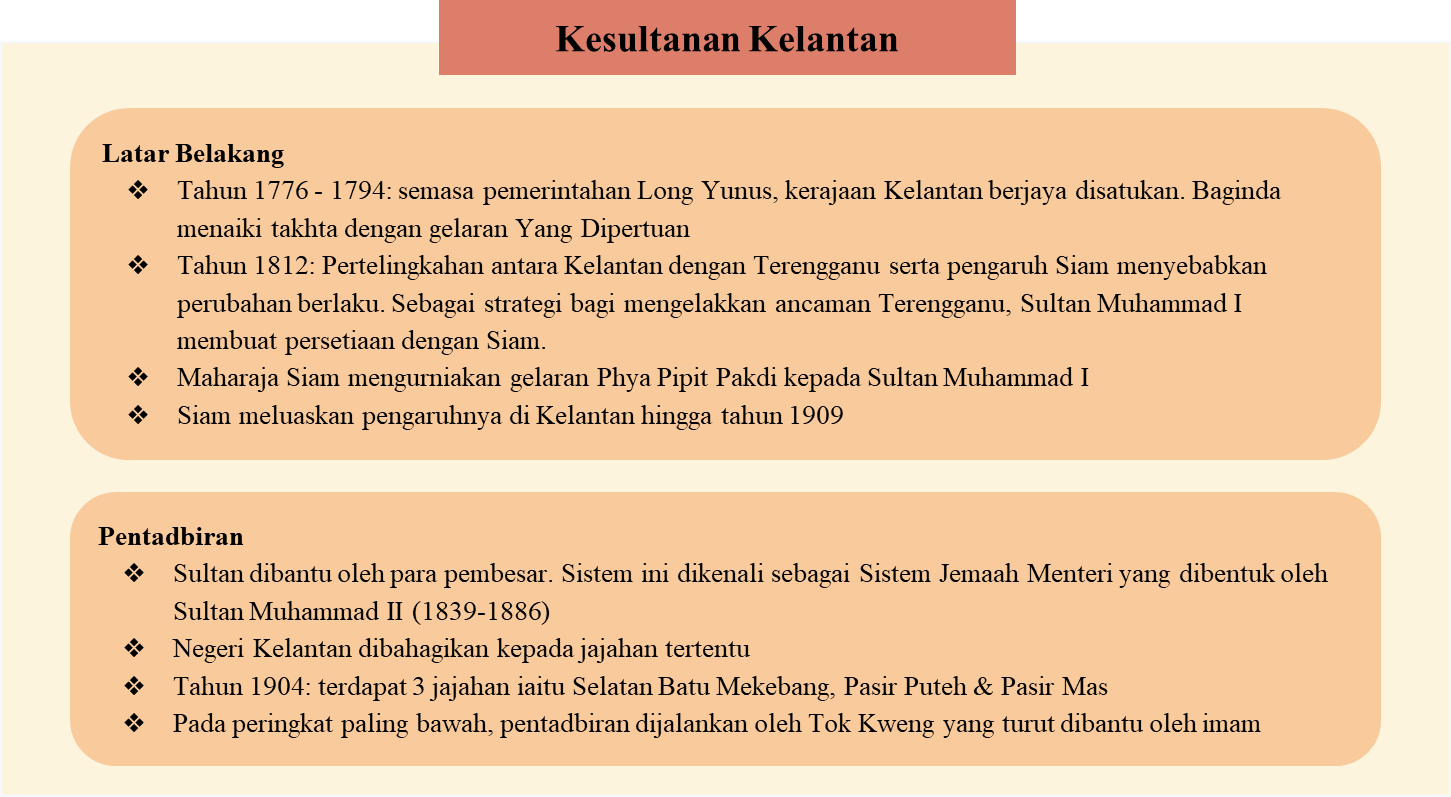 Pemerintahan Kesultanan Melayu Di Perlis Kedah Kelantan Terengganu Dan Johor