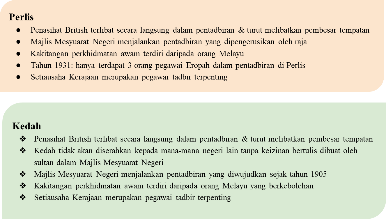 Pentadbiran Negeri Negeri Melayu Tidak Bersekutu