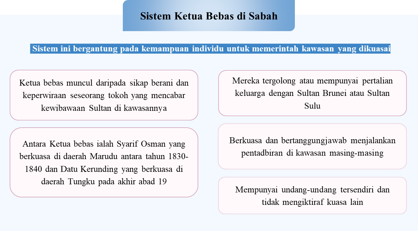 Pentadbiran Barat Di Sarawak Dan Sabah