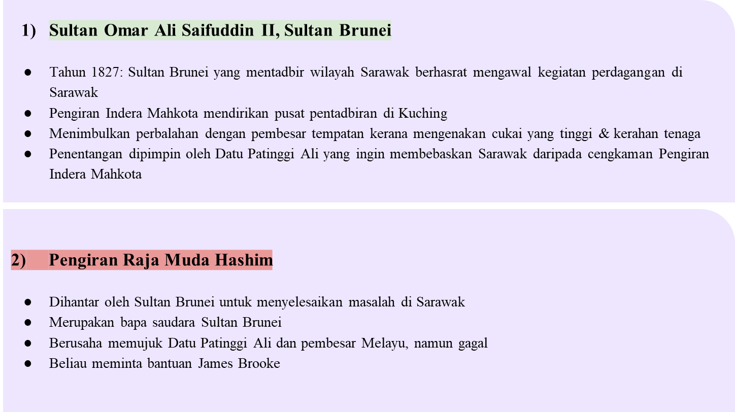 Pentadbiran Barat Di Sarawak Dan Sabah