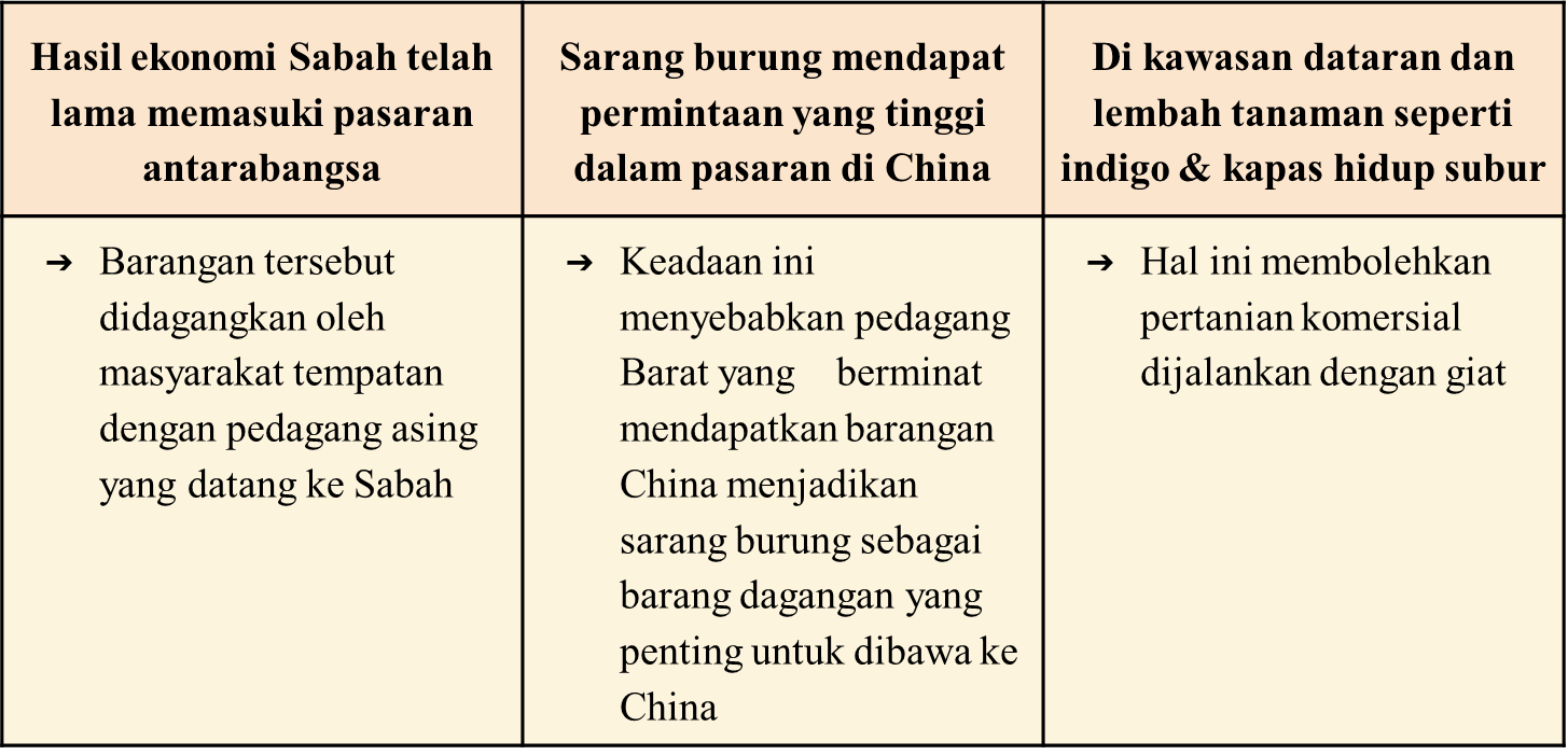 Pentadbiran Barat Di Sarawak Dan Sabah