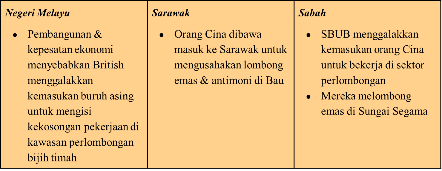 Kesan Pentadbiran Barat Terhadap Ekonomi Dan Sosial