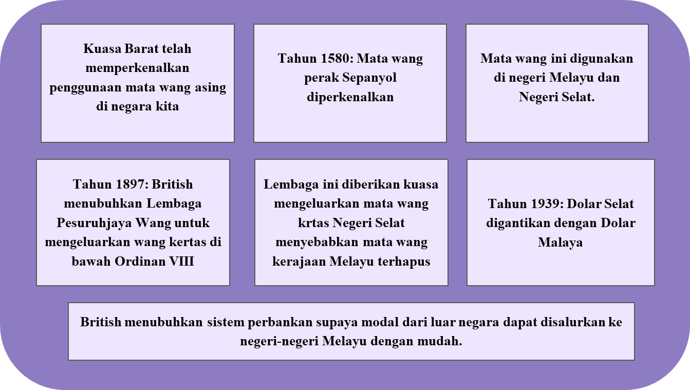 Kesan Pentadbiran Barat Terhadap Ekonomi Dan Sosial