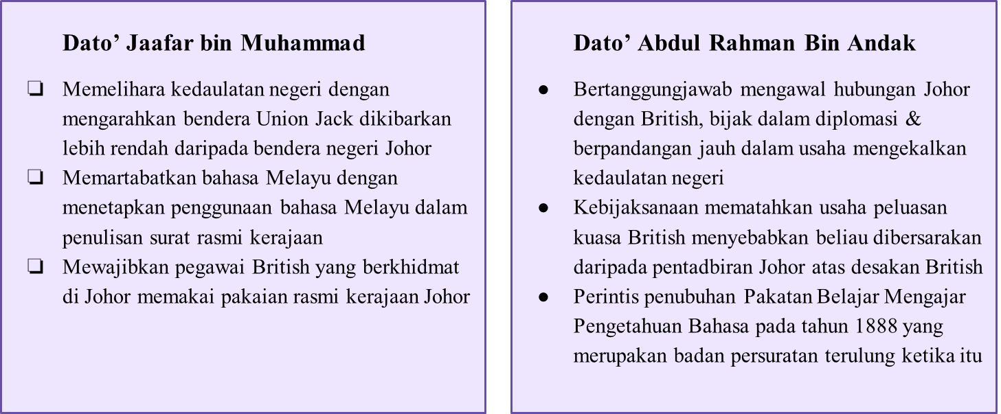 Kebijaksanaan Raja Dan Pembesar Melayu Menangani Cabaran Barat