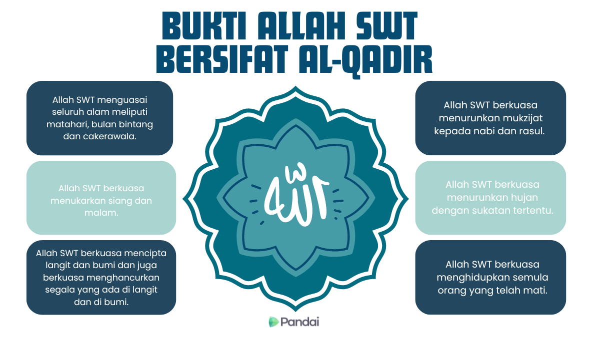 Kekuatan Dan Kekuasaan Allah Swt 7516