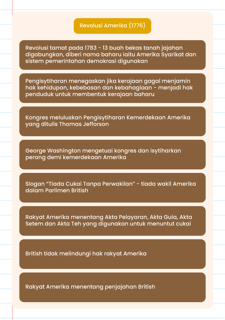  Gambar menunjukkan Revolusi Amerika Syarikat iaitu Rakyat Amerika menentang penjajahan British, Revolusi tamat pada 1783 - 13 buah bekas tanah jajahan digabungkan, diberi nama baharu iaitu Amerika Syarikat dan sistem pemerintahan demokrasi digunakan, Pengisytiharan menegaskan jika kerajaan gagal menjamin hak kehidupan, kebebasan dan kebahagiaan menjadi hak penduduk untuk membentuk kerajaan baharu, British tidak melindungi hak rakyat Amerika, Kongres meluluskan Pengisytiharan Kemerdekaan Amerika yang ditulis oleh Thomas Jefforson, Rakyat Amerika menentang Akta Pelayaran, Akta Gula, Akta Setem dan Akta Teh yang digunakan untuk menuntut cukai Slogan 