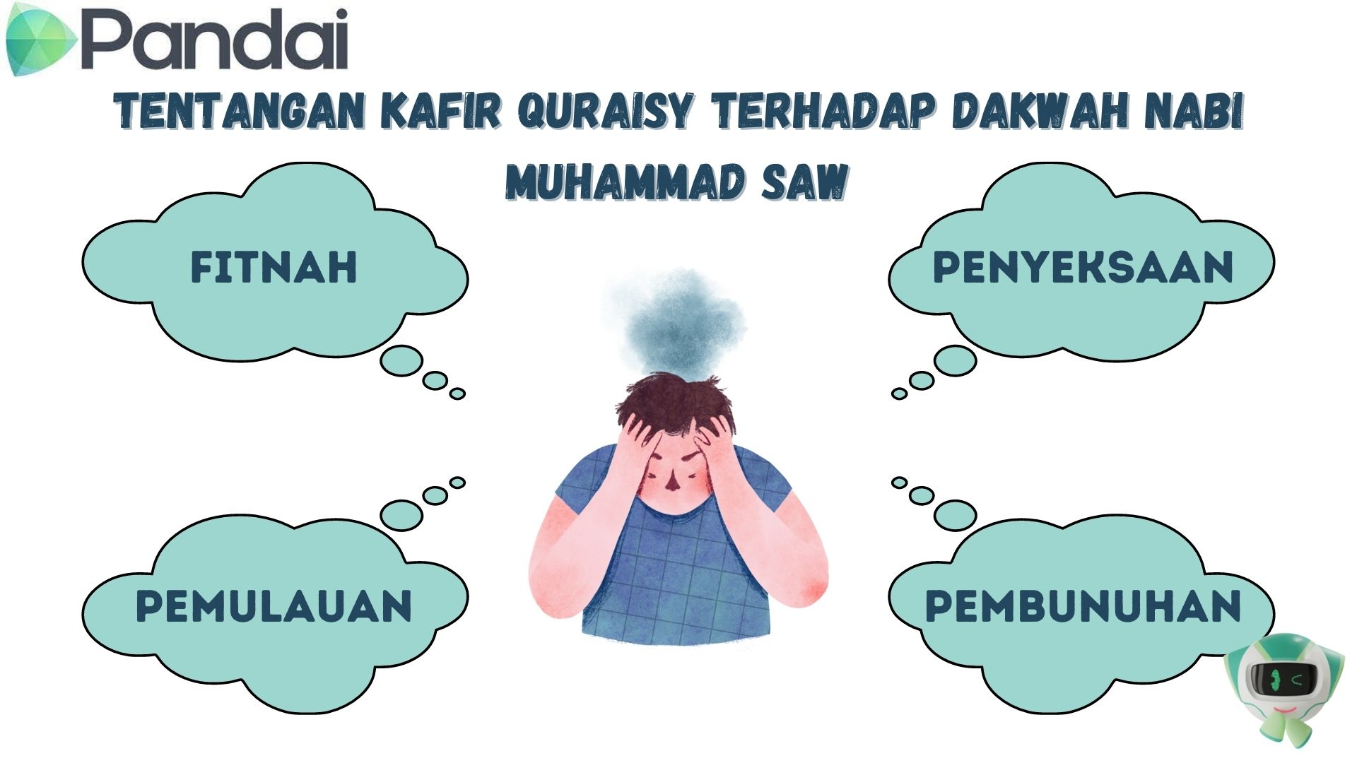 Mencontohi Keperibadian Dan Tindakan Rasulullah Saw Dalam Berdakwah