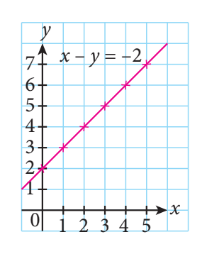 Persamaan linear dalam satu pemboleh ubah