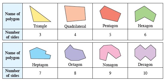Sisi poligon 10 Pengukuran Poligon
