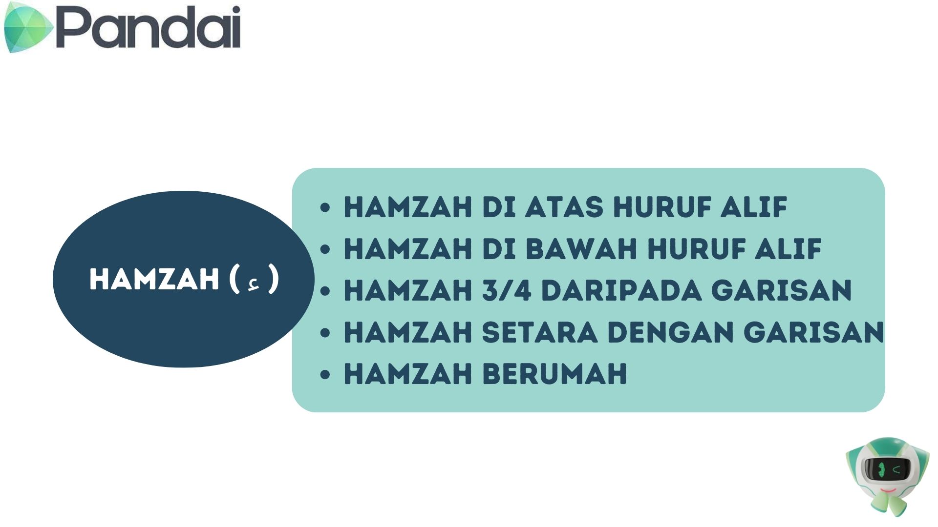 Mengenal, Membaca Dan Menulis Perkataan Yang Mengandungi Huruf Hamzah ...