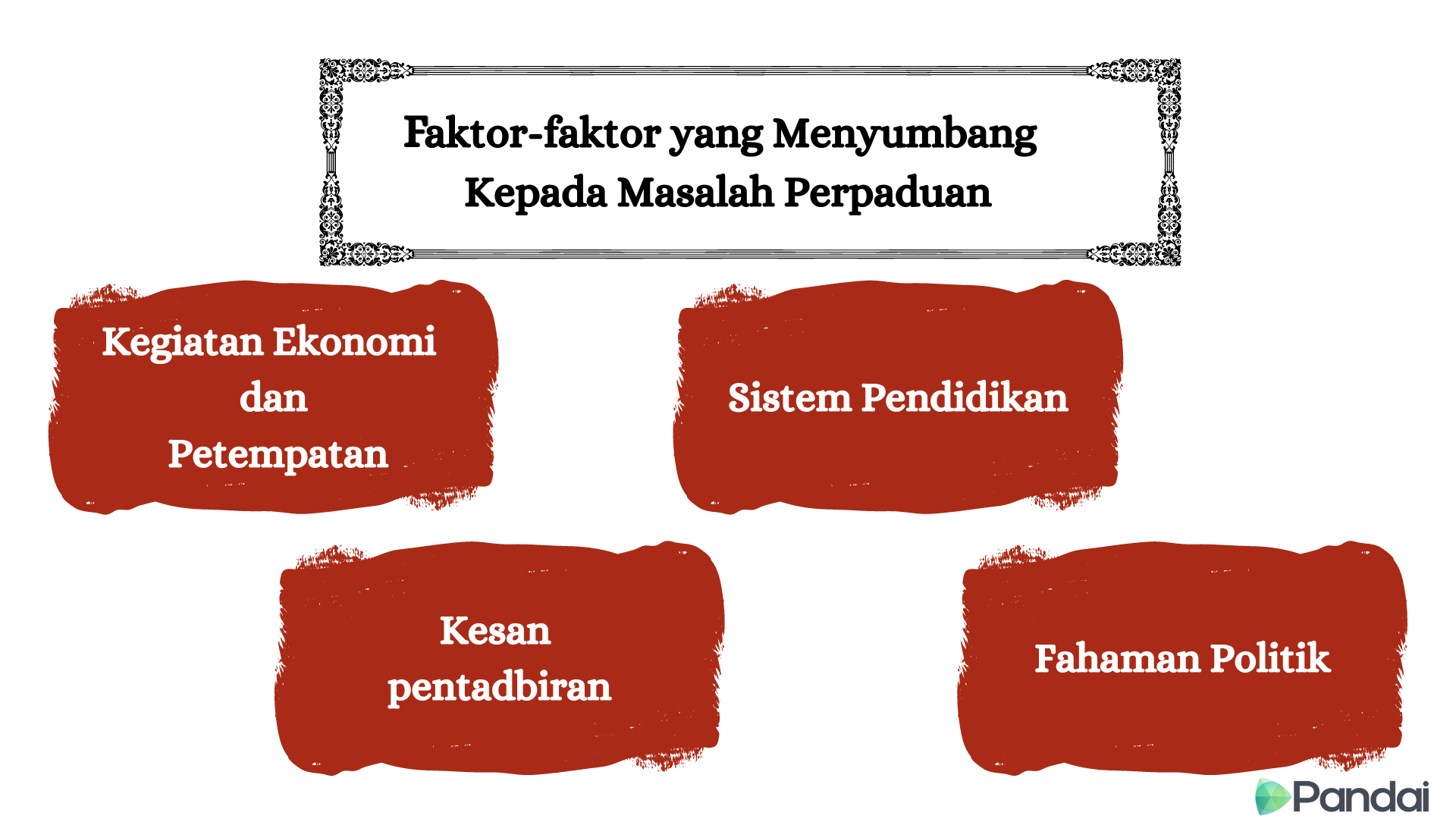 Imej ini menunjukkan tajuk ‘faktor-faktor yang Menyumbang Kepada Masalah Perpaduan’ di bahagian atas. Di bawah tajuk ini terdapat empat kotak berwarna merah dengan teks putih di dalamnya. Setiap kotak mengandungi faktor yang berbeza: 1. Kotak pertama: ‘Kegiatan Ekonomi dan Petempatan’ 2. Kotak kedua: ‘Sistem Pendidikan’ 3. Kotak ketiga: ‘Kesan pentadbiran’ 4. Kotak keempat: ‘Fahaman Politik’ Di sudut kanan bawah, terdapat logo ‘Pandai’.