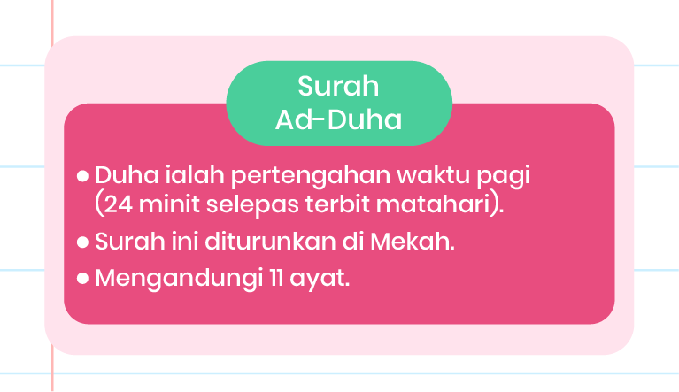 Imej ini memaparkan nota mengenai Surah Ad-Duha. Terdapat tajuk ‘Surah Ad-Duha’ di dalam kotak biru gelap. Di bawah tajuk, terdapat tiga poin penting yang ditulis dalam warna putih: 1. Duha ialah pertengahan waktu pagi (24 minit selepas terbit matahari). 2. Surah ini diturunkan di Mekah. 3. Mengandungi 11 ayat. Di sebelah kanan kotak, terdapat ilustrasi tangan yang sedang menulis dengan pen. Di bahagian bawah kiri, terdapat logo ‘Pandai’. Latar belakang imej berwarna putih dengan hiasan segi tiga biru gelap di keempat-empat penjuru.