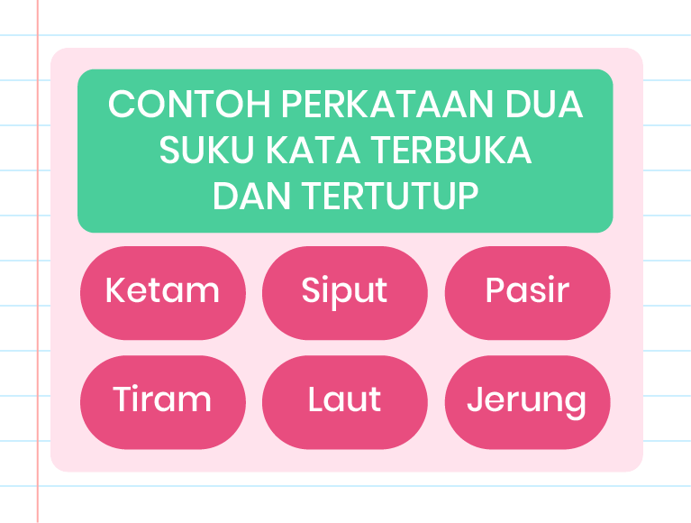 Gambar ini menunjukkan enam heksagon berwarna biru dan hijau muda yang mengandungi perkataan-perkataan berikut: ‘Jerung’, ‘Ketam’, ‘Siput’, ‘Laut’ ‘Tiram’ dan ‘Pasir’. Di tengah-tengah gambar terdapat teks yang berbunyi ‘Contoh Perkataan Dua Suku Kata Terbuka dan Tertutup’. Di sudut kanan bawah terdapat logo ‘Pandai’.