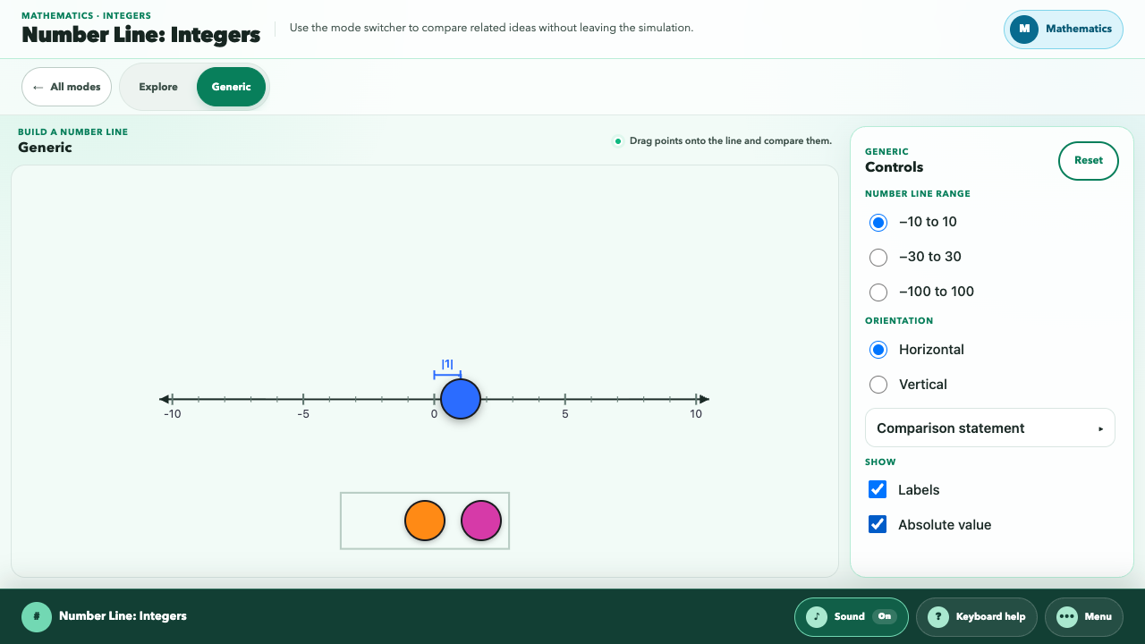Number Line : Integers