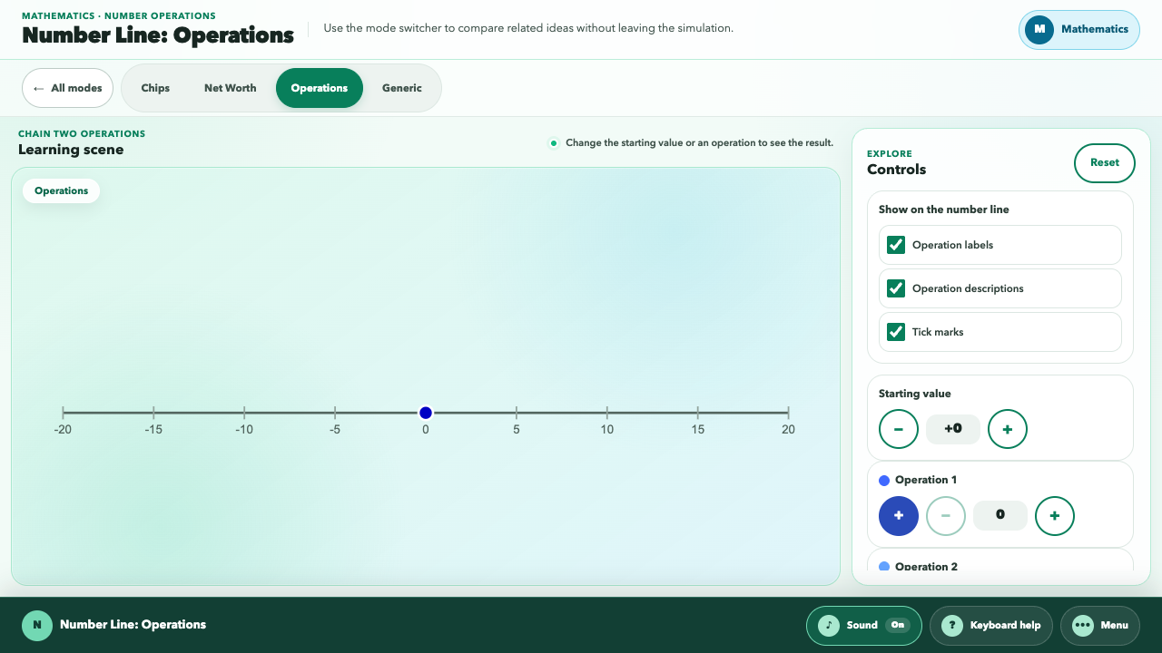 Number Line: Operations